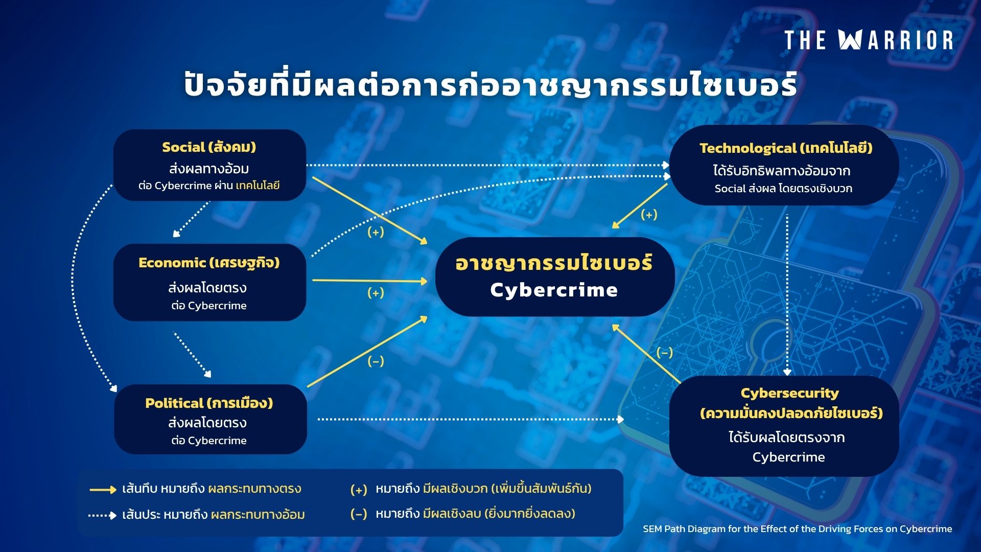 การแก้ไขปัญหาอาชญากรรมไซเบอร์ที่กระทบต่อความมั่นคงของภูมิภาค