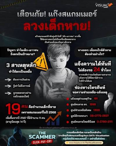 เตือนภัย แก๊งสแกมเมอร์ ลวงเด็กหาย!
