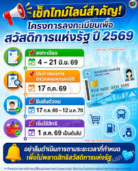 สรุปไทม์ไลน์สำคัญ บัตรสวัสดิการแห่งรัฐ ปี 2569