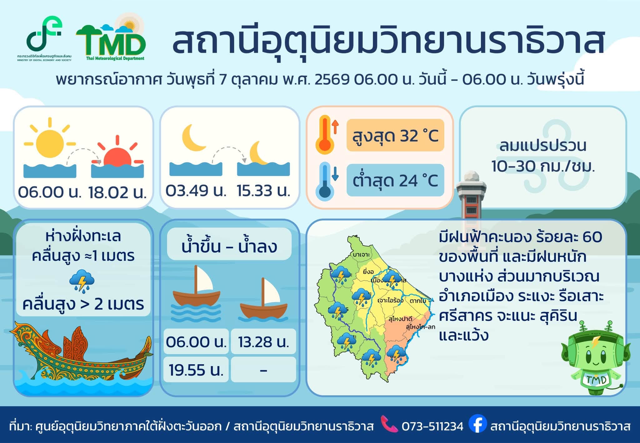 สถานีอุตุนิยมวิทยานราธิวาส รายงานปริมาณน้ำฝนรายอำเภอของจังหวัดนราธิวาส ประจำวันที่ 7 ตุลาคม 2569