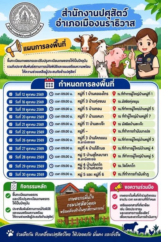  ปศุสัตว์เมืองนราธิวาส ลงพื้นที่ถึงชุมชน! ชวนเกษตรกรขึ้นทะเบียน&ndash;อัปเดตข้อมูล เตรียมพร้อมรับมือภัยพิบัติ
