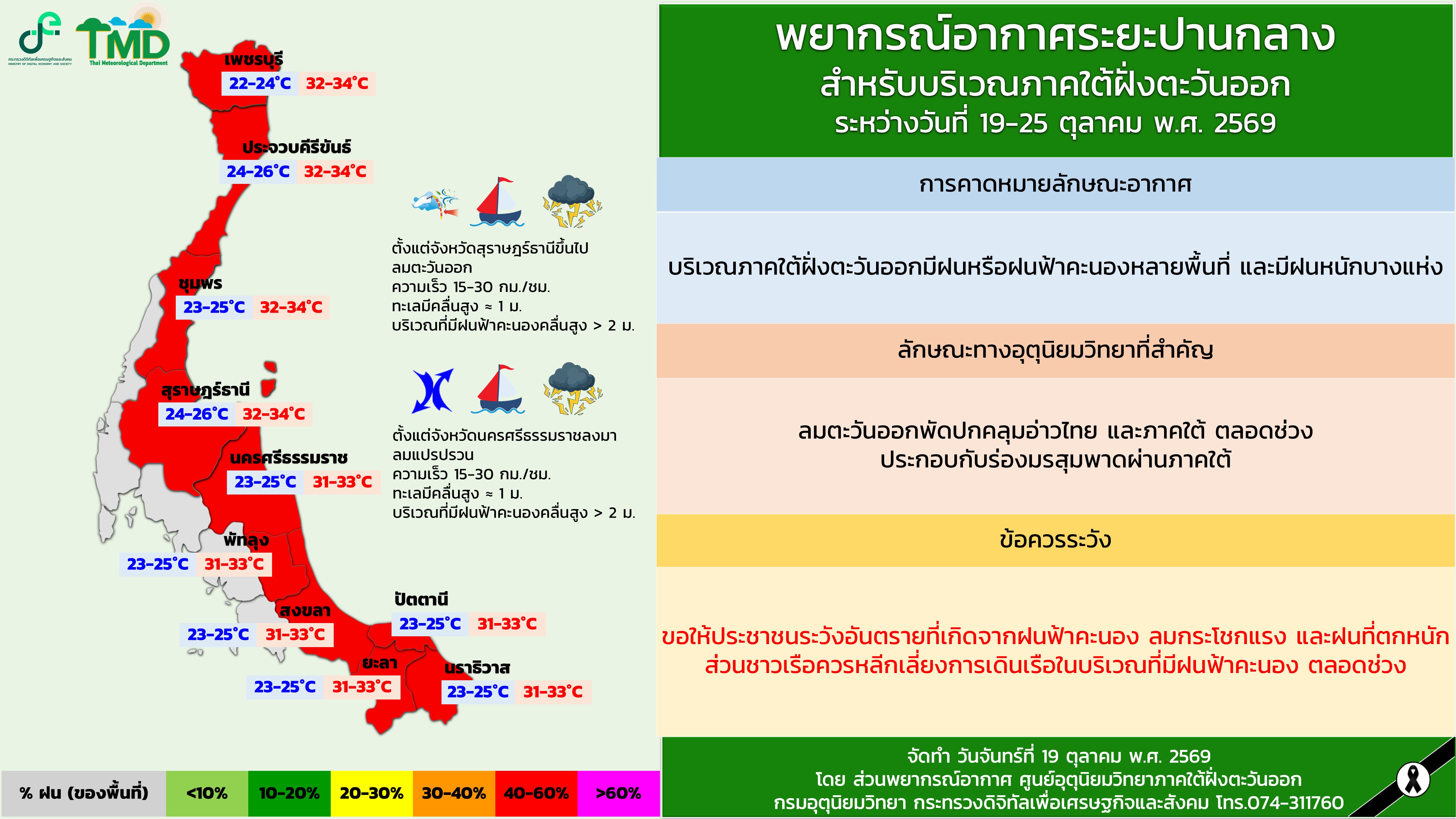   พยากรณ์อากาศระยะปานกลาง สำหรับบริเวณภาคใต้ฝั่งตะวันออก ระหว่างวันที่ 19-25 ตุลาคม 2569